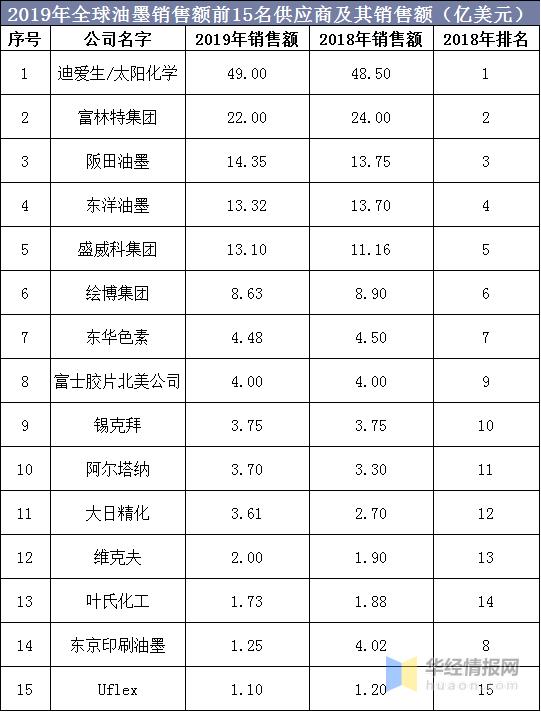 做油墨代理赚钱吗（什么油墨厂可以拿代理） 第19张