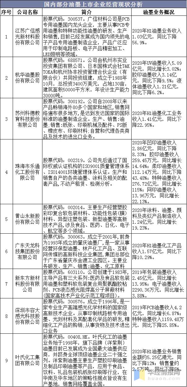 做油墨代理赚钱吗（什么油墨厂可以拿代理） 第21张