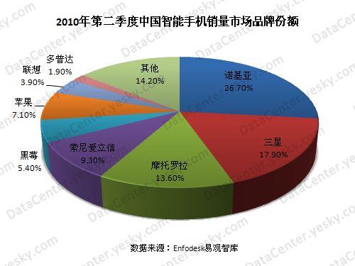 诺基亚是哪个国家的品牌，诺基亚现在属于哪个国家！ 第3张