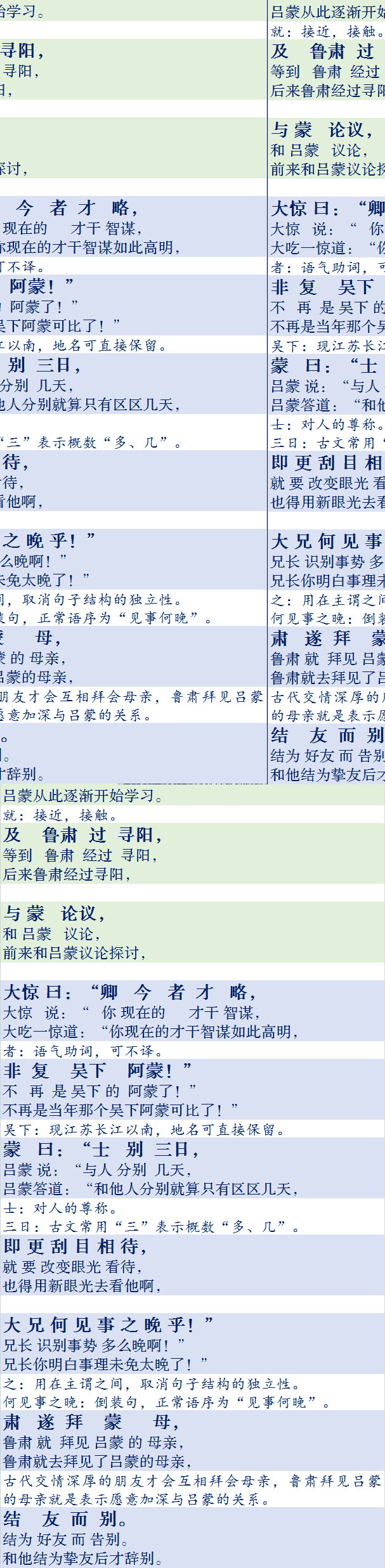 孙权劝学翻译注释（孙权劝学讲解） 第1张
