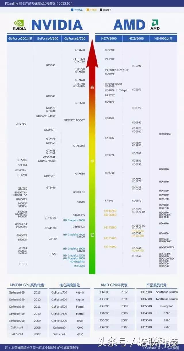 买笔记本电脑主要看什么？下面这些配置和参数给你参考 第7张