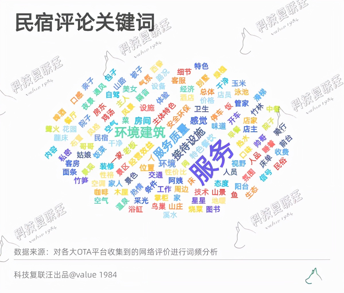 做民宿赚钱吗（做民宿怎么找客源） 第3张