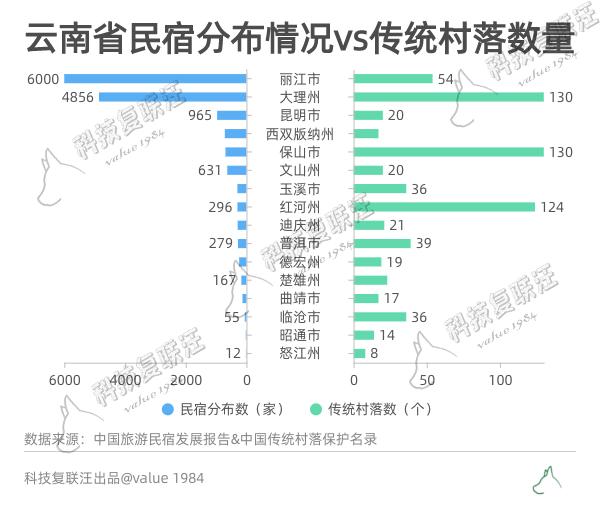 做民宿赚钱吗（做民宿怎么找客源） 第5张