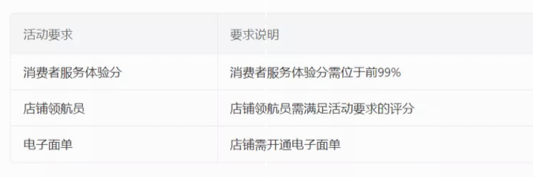 拼多多怎么参加百亿补贴？如何操作？有什么要求和好处呢？ 第1张