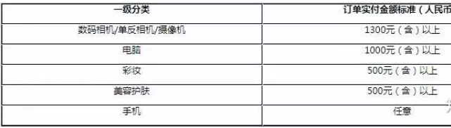 拼多多怎么参加百亿补贴（拼多多百亿补贴活动审核标准） 第7张