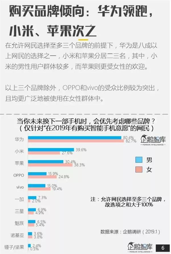 哪个品牌手机最受欢迎？专业报告来了 第1张