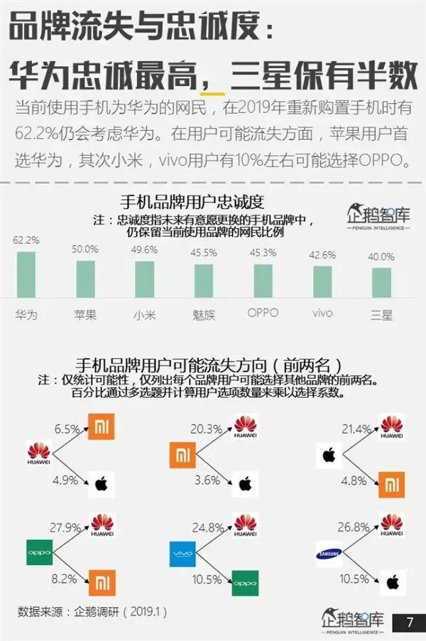 哪个品牌手机最受欢迎？专业报告来了 第3张