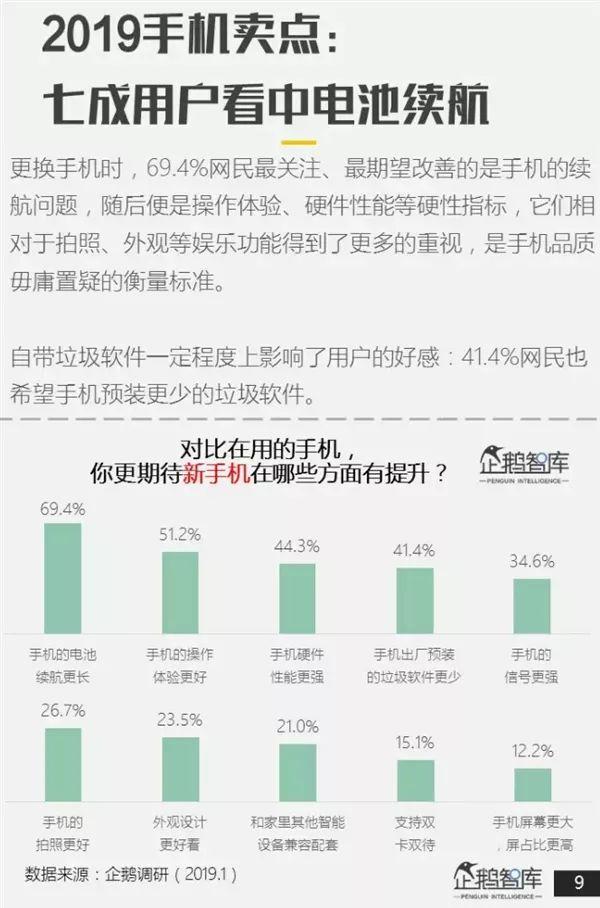 哪个品牌手机最受欢迎？专业报告来了 第5张