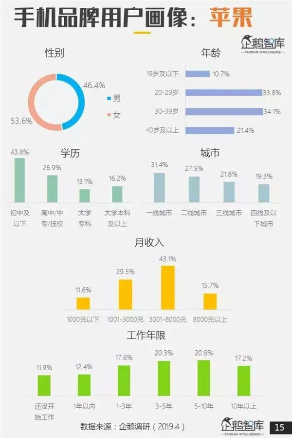哪个品牌手机最受欢迎？专业报告来了 第7张