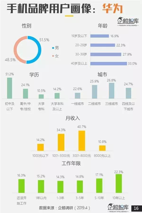 哪个品牌手机最受欢迎？专业报告来了 第9张