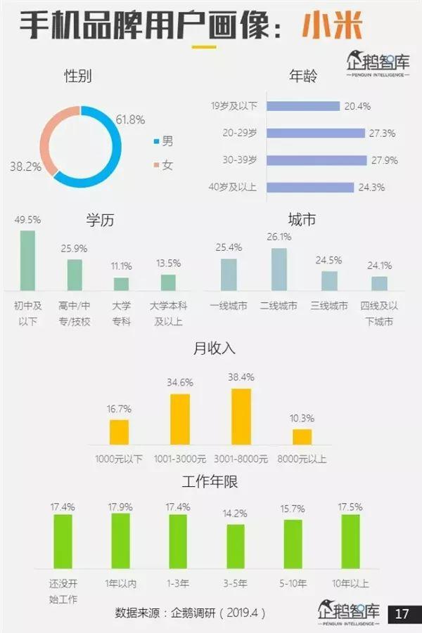 哪个品牌手机最受欢迎？专业报告来了 第11张