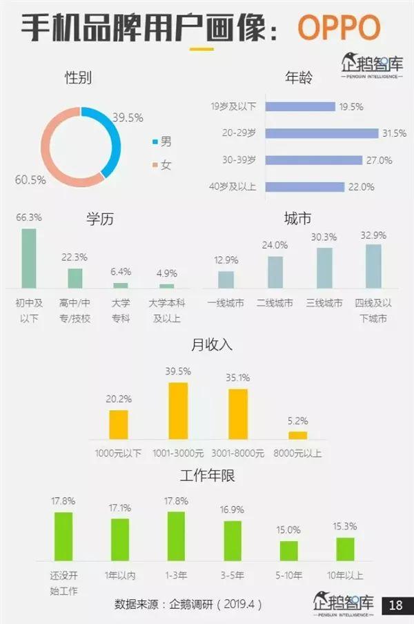 哪个品牌手机最受欢迎？专业报告来了 第13张