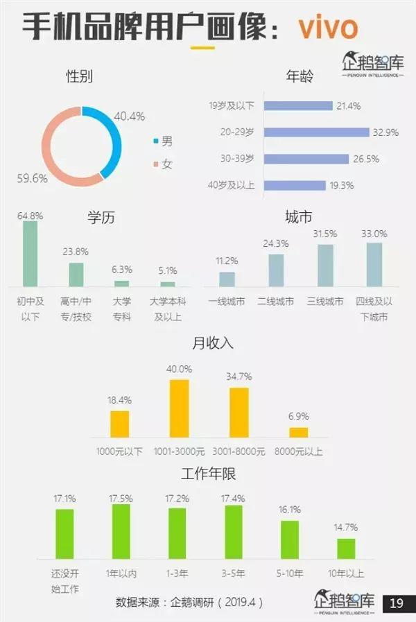 哪个品牌手机最受欢迎？专业报告来了 第15张