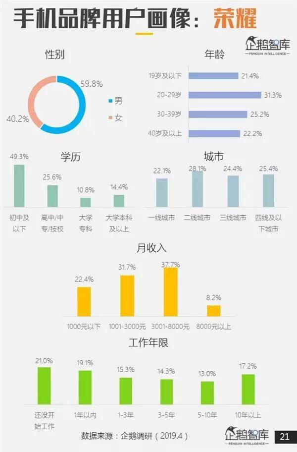 哪个品牌手机最受欢迎？专业报告来了 第19张