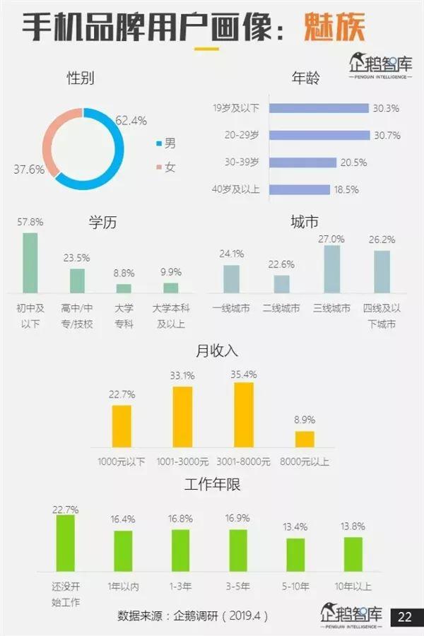 哪个品牌手机最受欢迎？专业报告来了 第21张