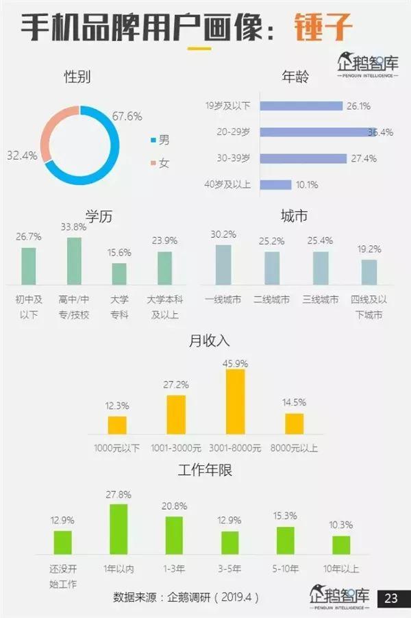 哪个品牌手机最受欢迎？专业报告来了 第23张
