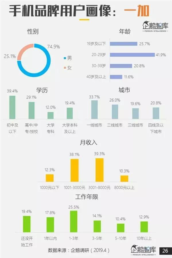 哪个品牌手机最受欢迎？专业报告来了 第27张