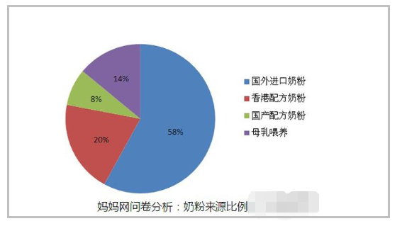 香港奶粉为什么限购 第1张