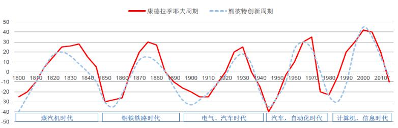 2019年怎么才能发财？ 第1张