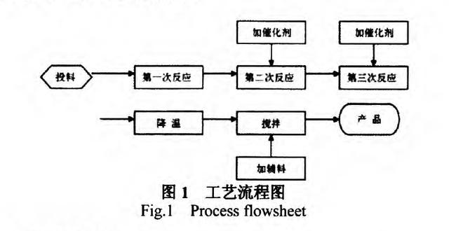 关于酚醛树脂的合成方程式，最全的都在这里 第1张