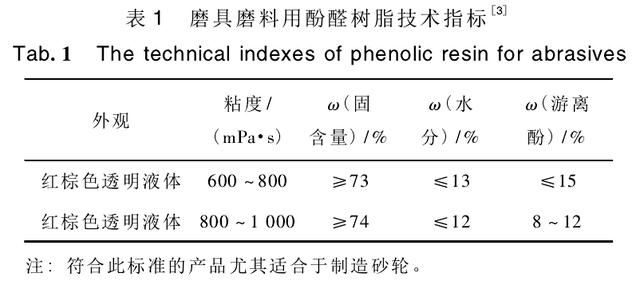关于酚醛树脂的合成方程式，最全的都在这里 第3张