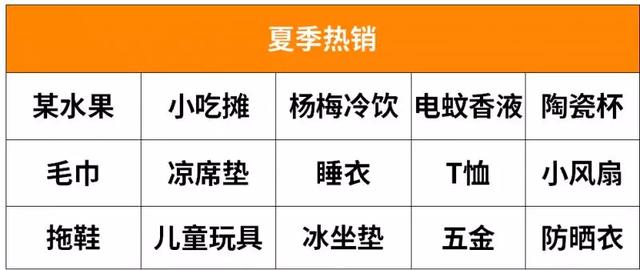 摆摊攻略：卖什么最赚钱？ 第3张