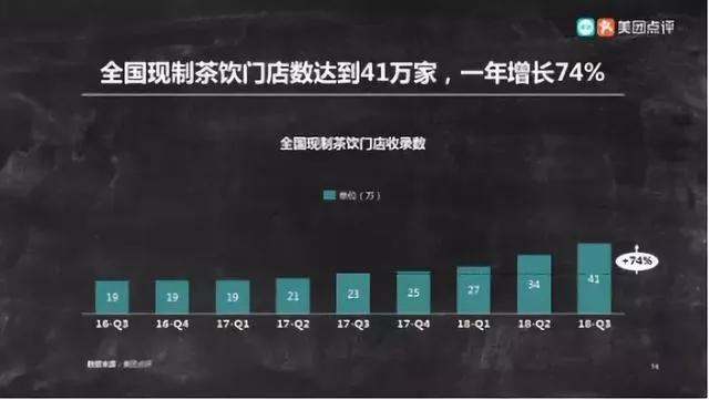 茶叶店好开吗（茶叶店经营真的很困难吗） 第3张