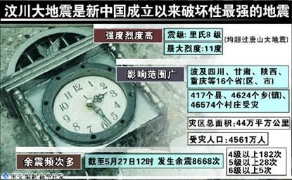 汶川地震十周年祭：遇难失踪总人数8.7万至今令人无比沉痛 第1张