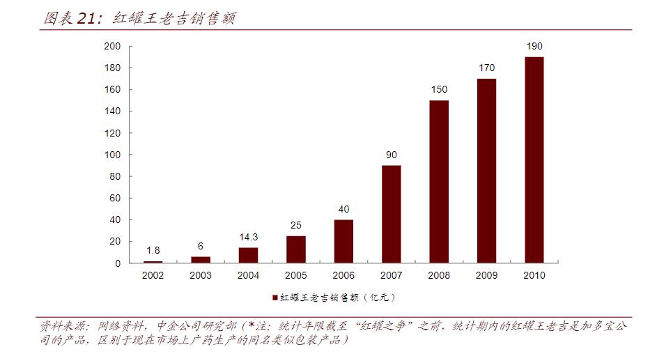 加多宝和王老吉什么关系（加多宝和王老吉谁才是正宗的） 第13张
