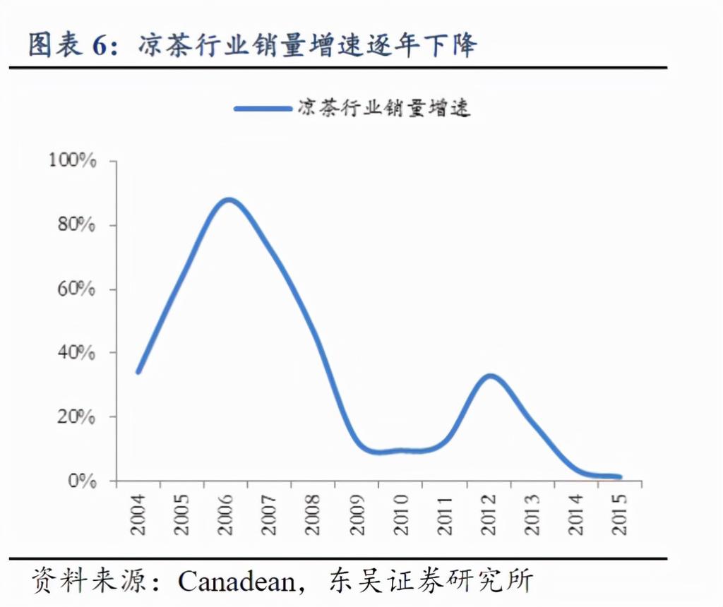 加多宝和王老吉什么关系（加多宝和王老吉谁才是正宗的） 第37张