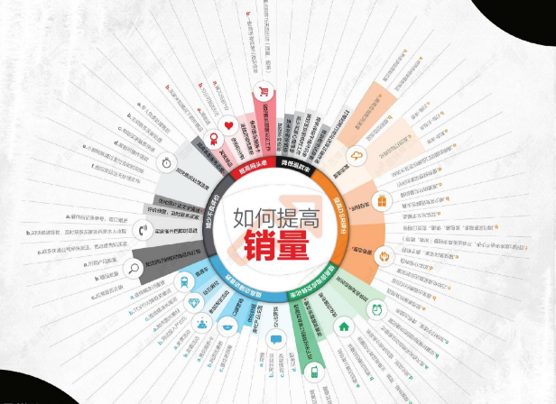 店铺销量提升有何渠道？ 第3张