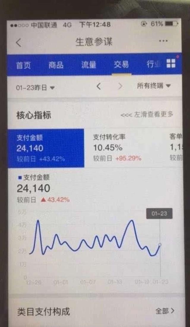 我做淘宝的一年能赚100万，说下开店的干货经验！ 第1张