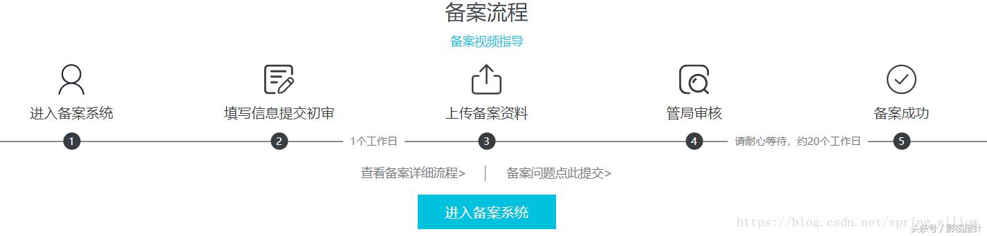 如何建立个人网站 第5张