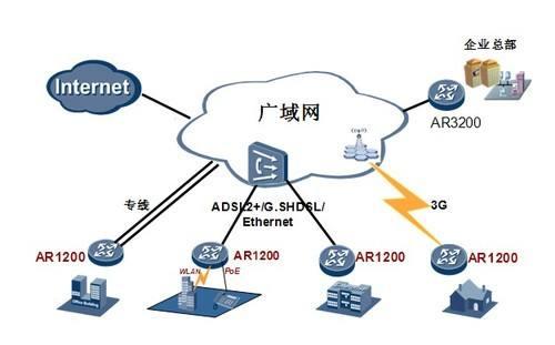 什么是局域网？和广域网又有什么区别？看看和你认为的有什么不同 第3张