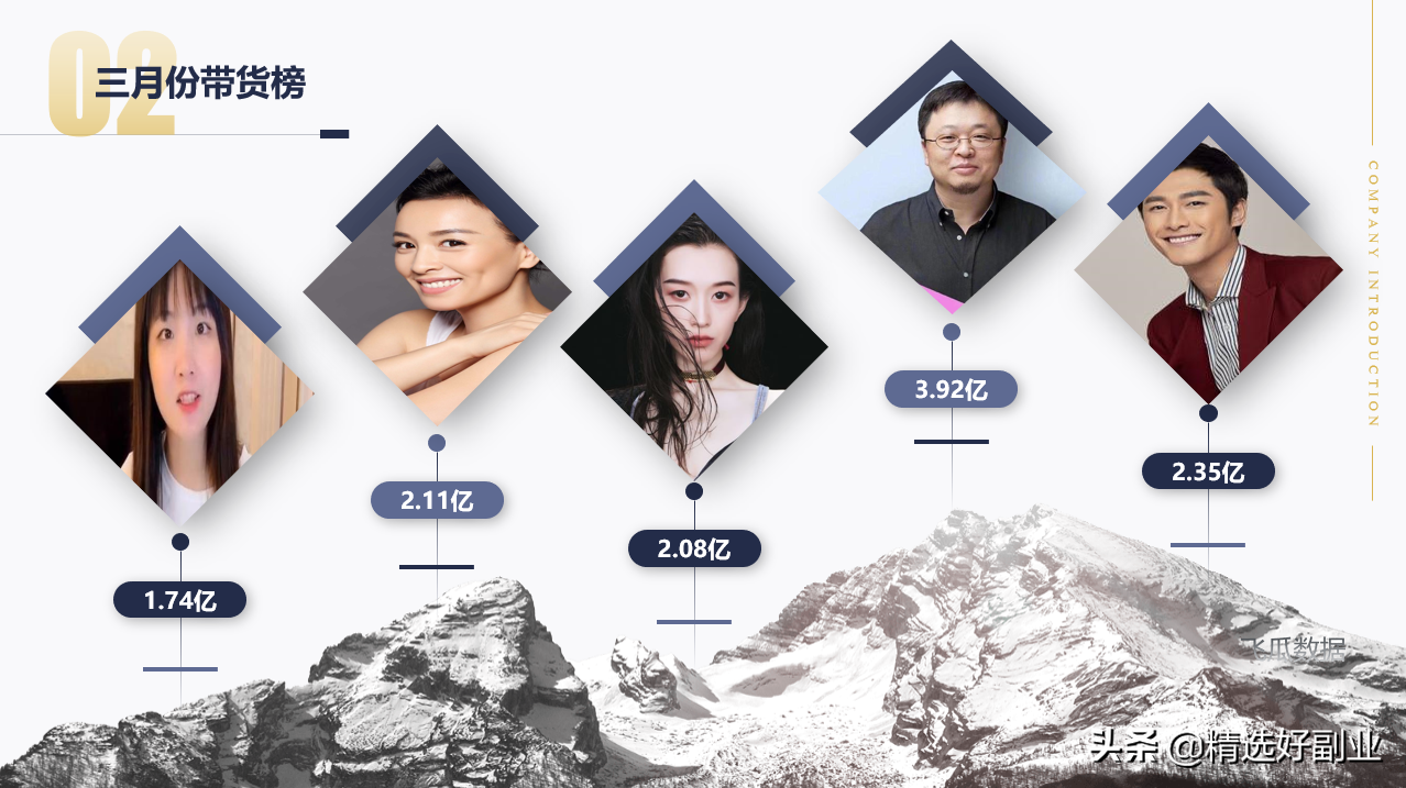 抖音带货流水过千亿，有了抖音新私域，你也能从千亿中分一杯羹 第15张