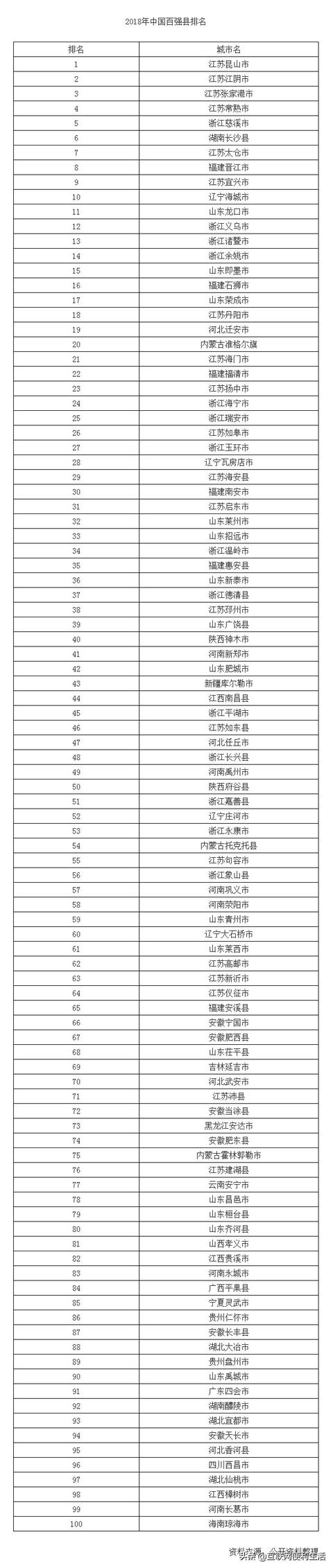 中国究竟有多少个省多少个市多少个县 第7张