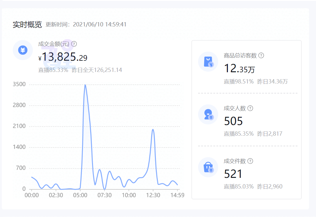 抖音小店无货源模式，电商行业下的新风口，应该怎样操作？ 第15张