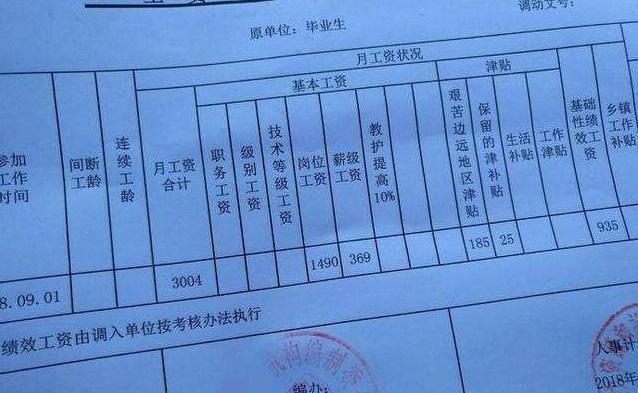 95后公务员晒工资单抱怨工资低，被网友吐槽：你辞职啊 第1张