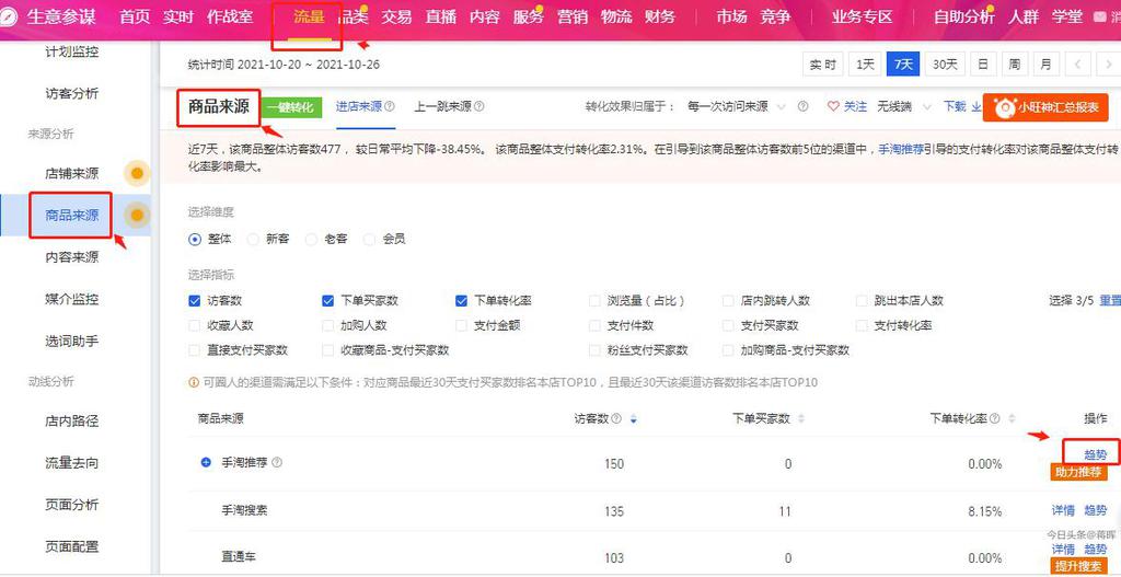 淘宝运营主要做些什么（一个新手怎么去运营淘宝店铺） 第13张