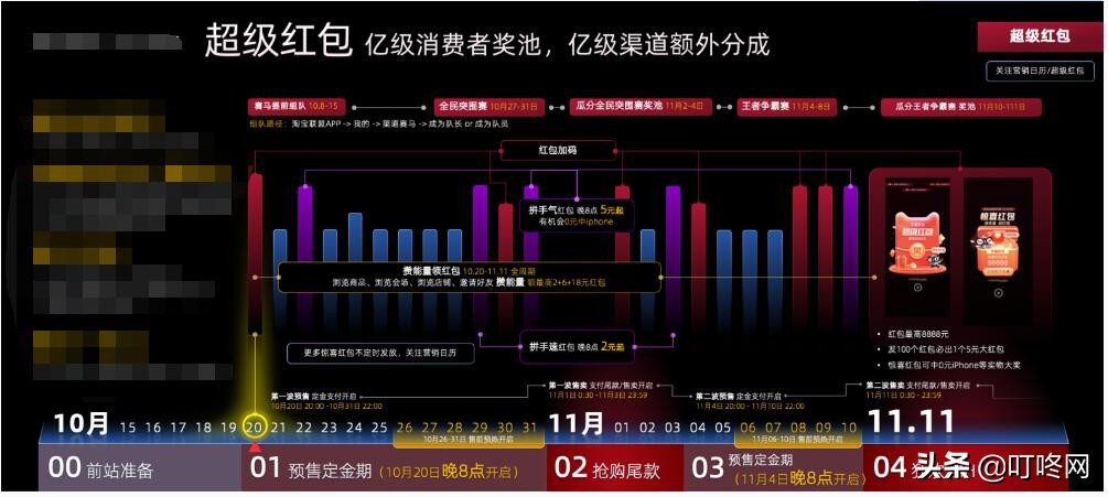 淘宝双十一红包怎么领（淘宝双十一红包密令） 第1张
