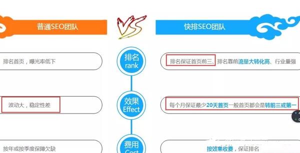 浅谈百度SEO快排是什么、原理、如何判断及应对 SEO优化 网站 站长 经验心得 第5张 第9张