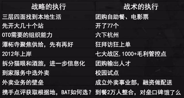 前美团COO干嘉伟：复盘美团，9招制敌 第1张