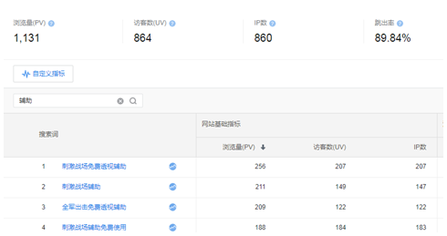 做网站SEO怎么赚钱（一篇文章每个月可以赚8000元） 第5张