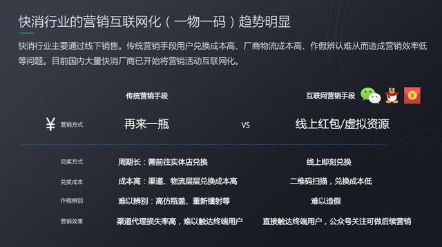 微信开放“一物一码”能力，背后的逻辑是什么？ 第15张