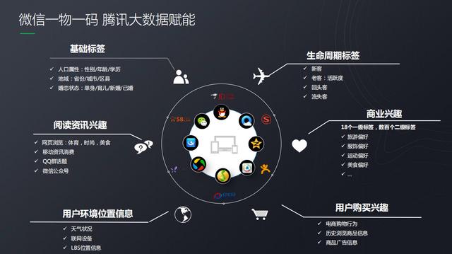 微信开放“一物一码”能力，背后的逻辑是什么？ 第17张