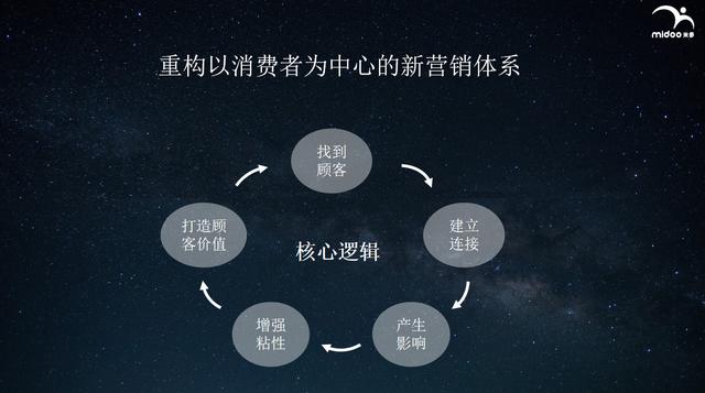 微信开放“一物一码”能力，背后的逻辑是什么？ 第23张