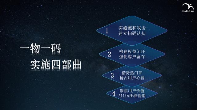 微信开放“一物一码”能力，背后的逻辑是什么？ 第27张