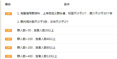 QQ群排名靠前的方法（10分钟就可以上QQ群搜索首页） 第9张