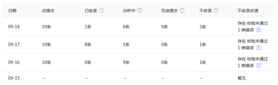 网站秒收录的基本策略（建站3天收录所有内页的方法） 第11张