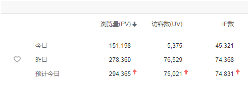 自己怎么做网站赚钱（一套新手都可以看懂的教程） 第3张